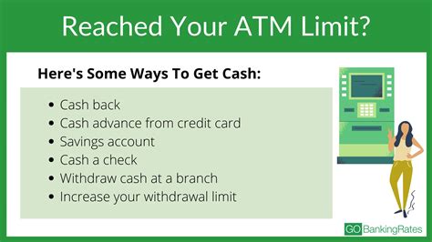Atm Cash Advance Limit